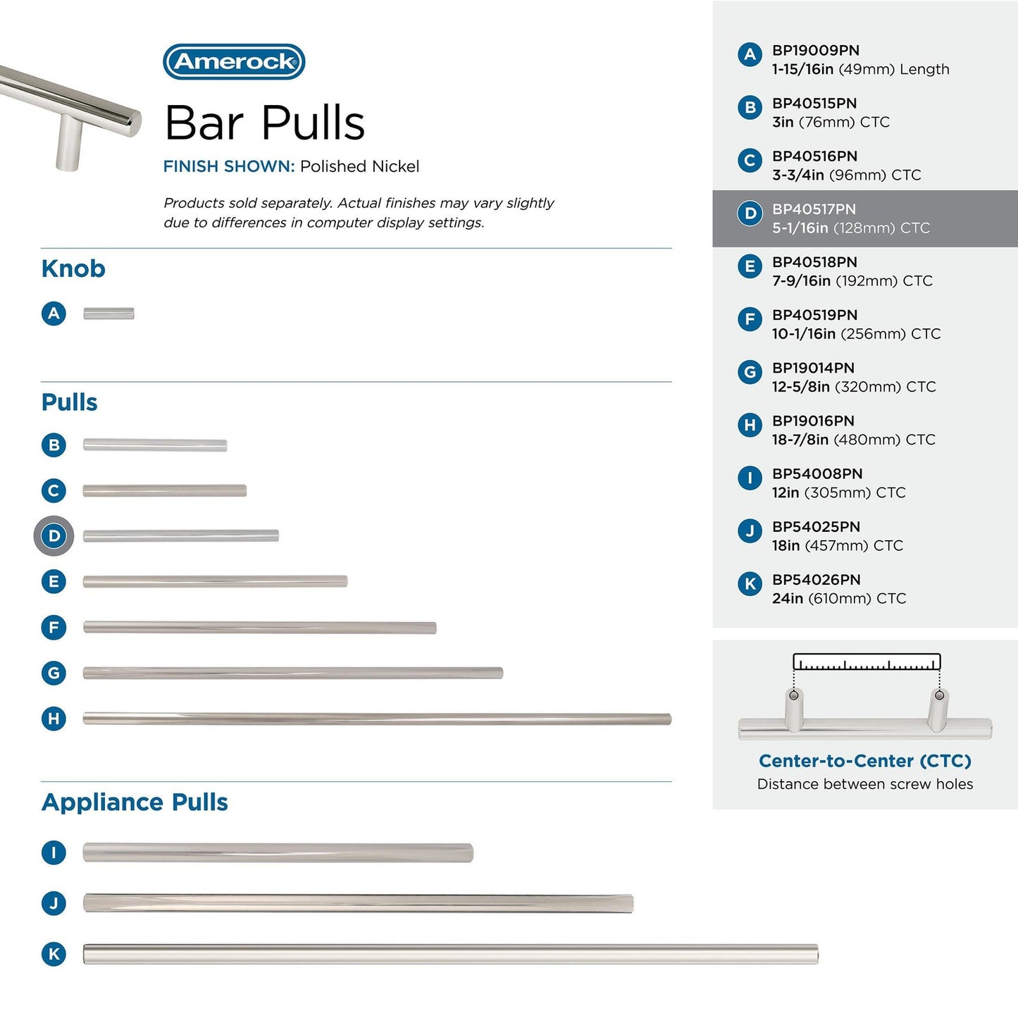 Amerock 10BX40517PN Cabinet Pull Polished Nickel 5-1/16" C2C 10 Pack